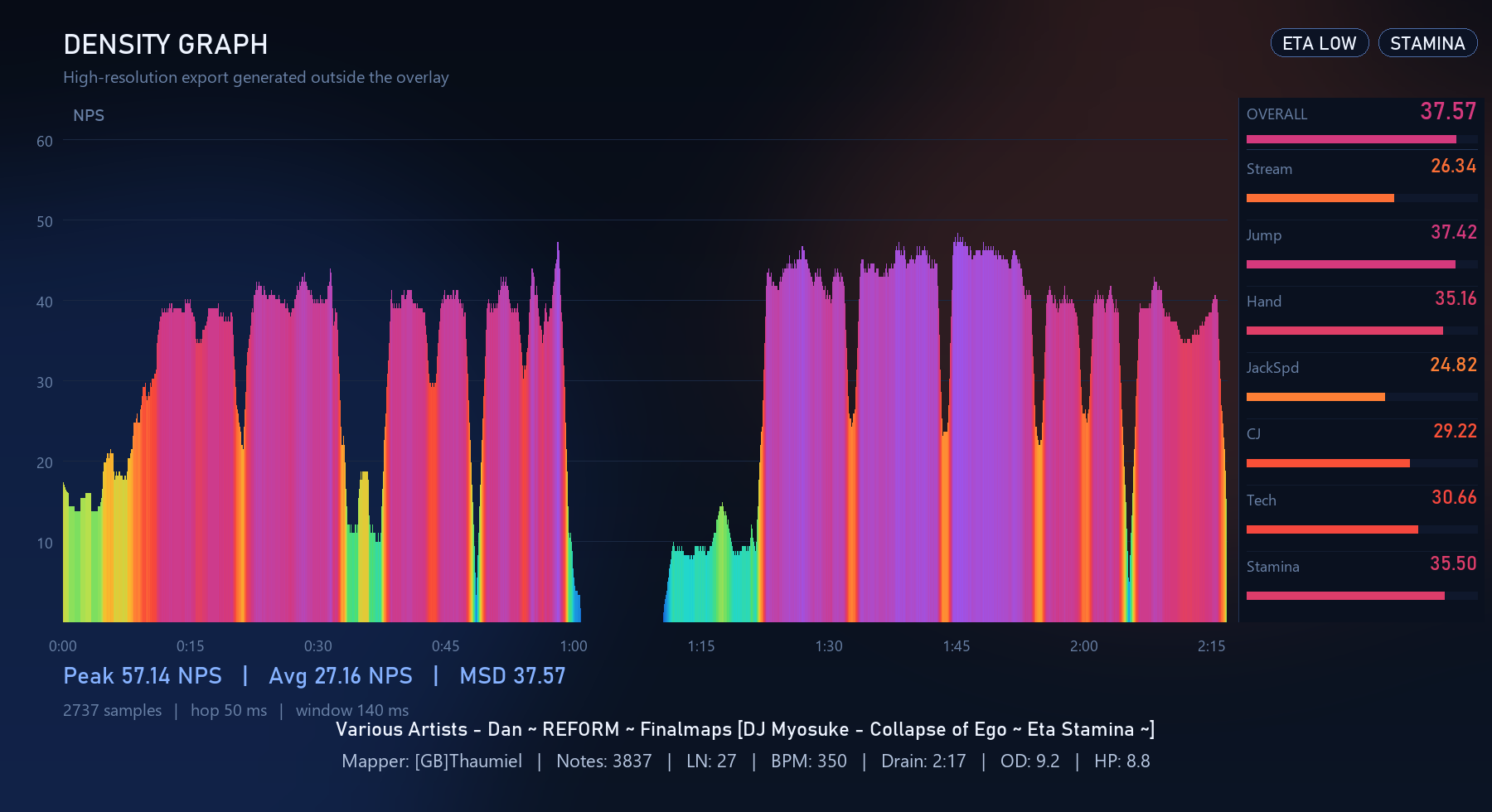 Density chart — DJ Myosuke Collapse of Ego, Eta Stamina